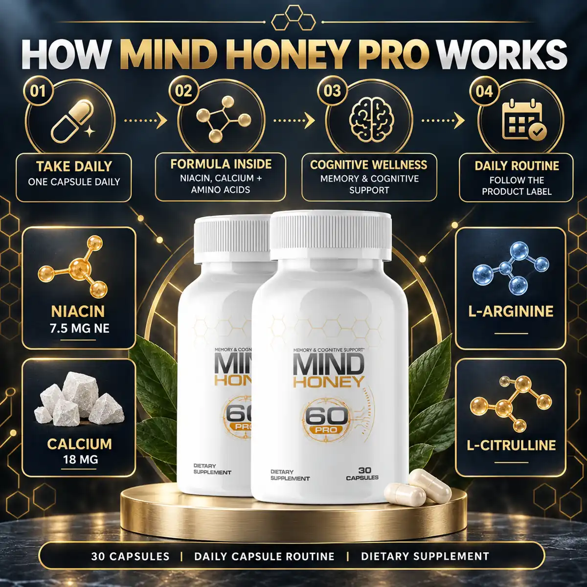 The Mind Honey Pro how-it-works panel: take daily, formula inside, cognitive wellness, daily routine